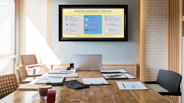 Renew Yourbusinesses-pathway